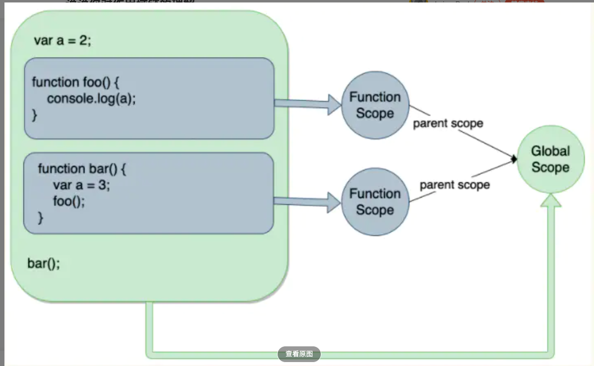 说说你对作用域链的理解